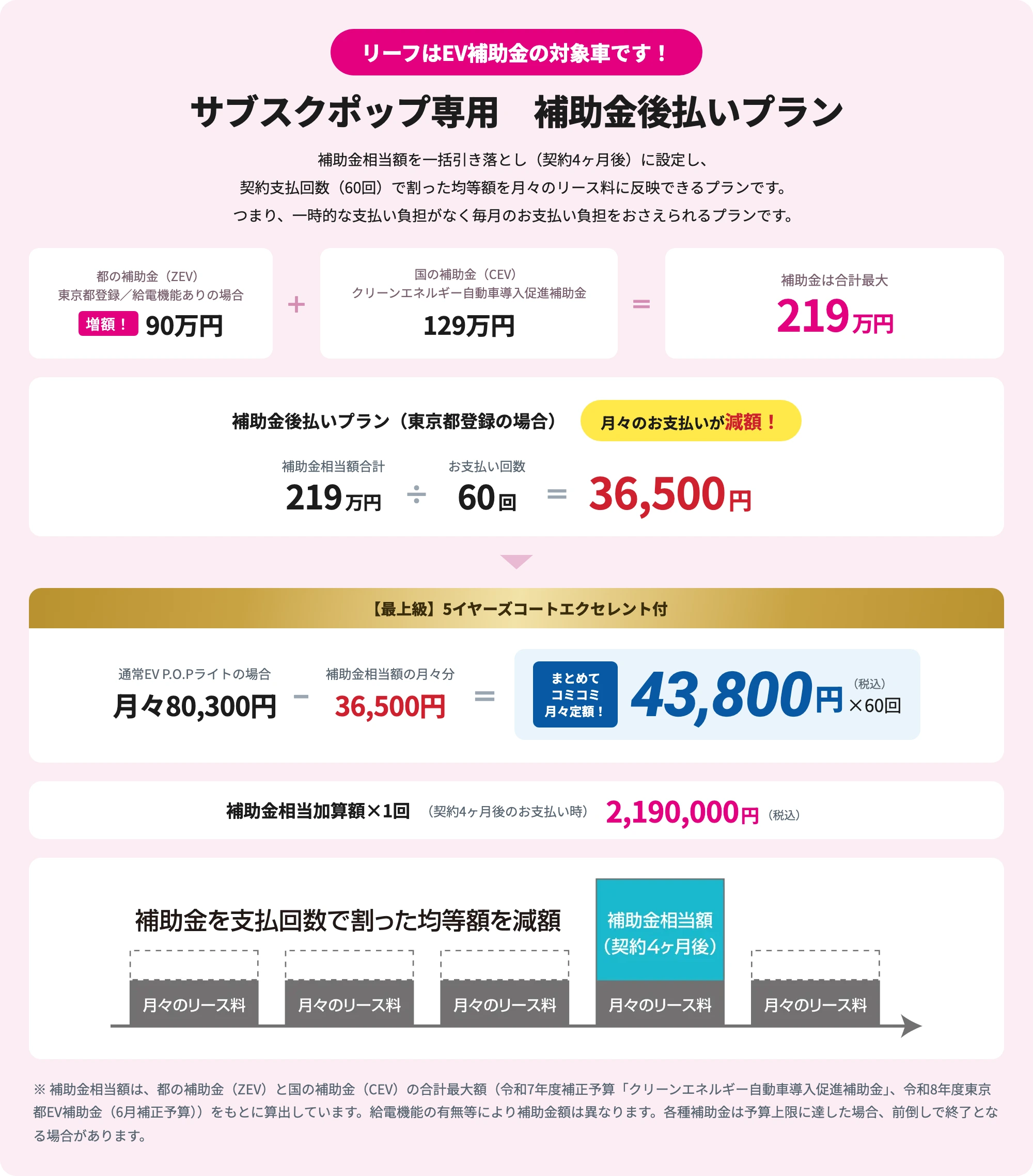 EVならサブスクポップ専用 補助金後払いプラン（リーフ）
