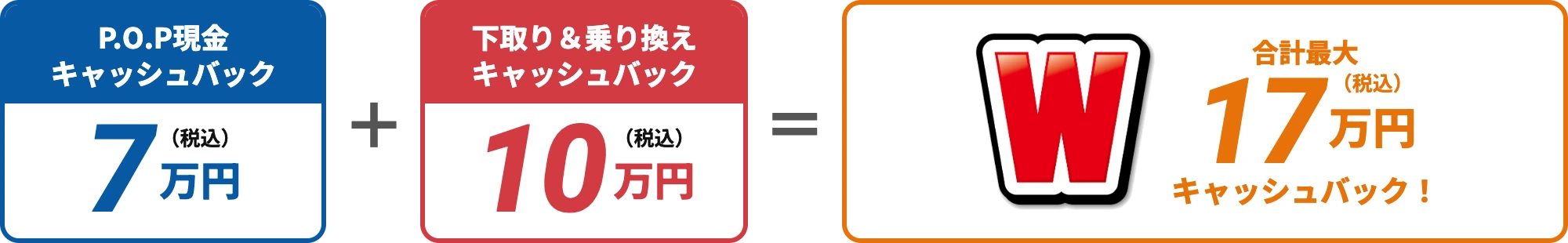 Wキャッシュバック（リーフ）：P.O.P現金キャッシュバック ＋ 乗りかえキャッシュバック の合計最大金額