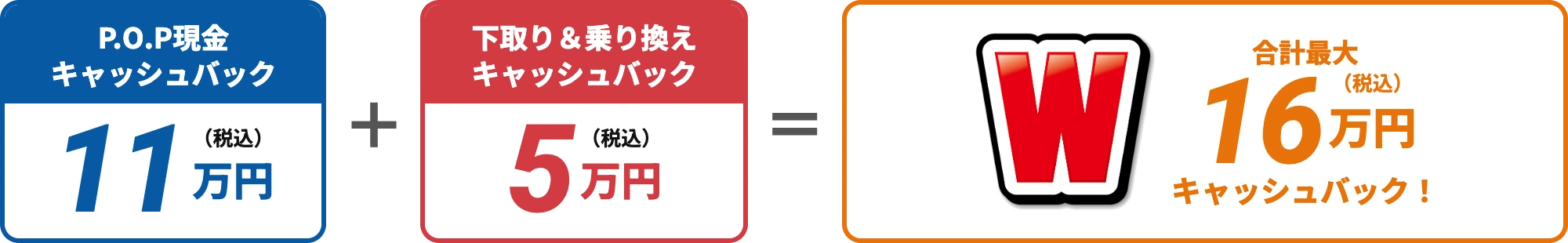 Wキャッシュバック（ルークス）：P.O.P現金キャッシュバック ＋ 乗りかえキャッシュバック の合計最大金額