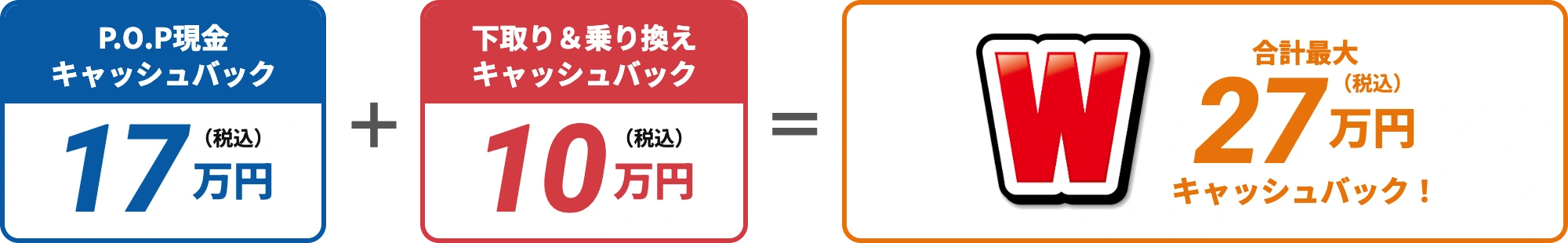 Wキャッシュバック（セレナ）：P.O.P現金キャッシュバック ＋ 乗りかえキャッシュバック の合計最大金額