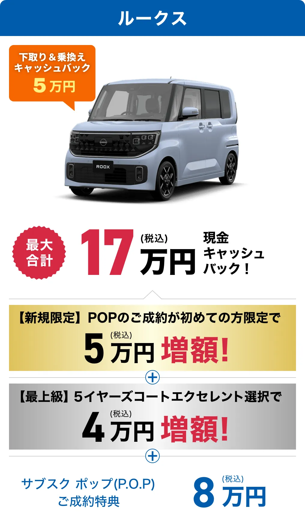 ルークスのキャッシュバック金額